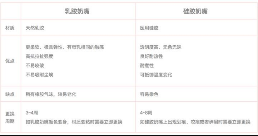 乳膠和硅膠有什么區(qū)別？列舉幾個例子說明硅膠和乳膠材質(zhì)優(yōu)缺點